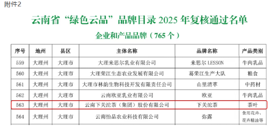品牌与品质双重保障，铸就绿色云品——下关沱茶