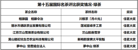 喜讯：第十五届国际名茶评比获奖情况公布，陕西省多家茶企获奖
