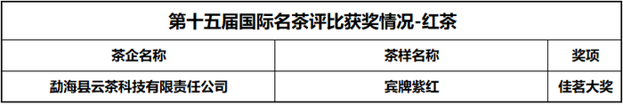 喜讯：第十五届国际名茶评比获奖情况公布，陕西省多家茶企获奖