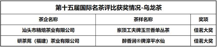 喜讯：第十五届国际名茶评比获奖情况公布，陕西省多家茶企获奖