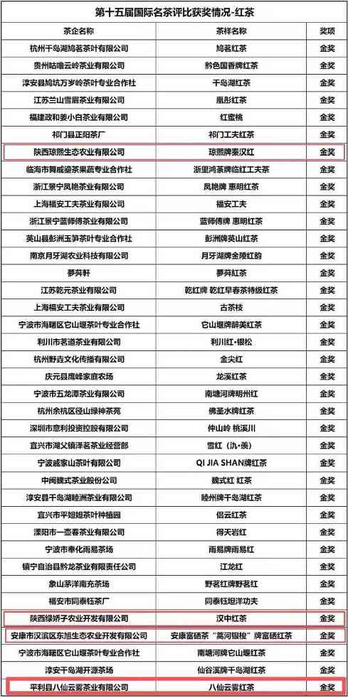 喜讯：第十五届国际名茶评比获奖情况公布，陕西省多家茶企获奖