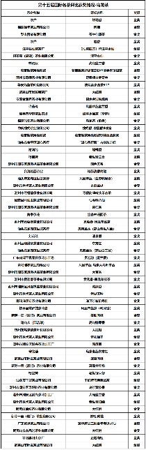 喜讯：第十五届国际名茶评比获奖情况公布，陕西省多家茶企获奖