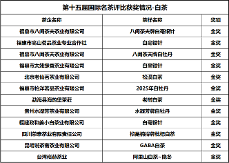 喜讯：第十五届国际名茶评比获奖情况公布，陕西省多家茶企获奖