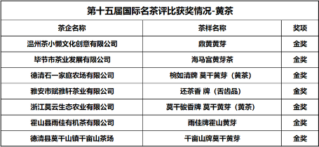 喜讯：第十五届国际名茶评比获奖情况公布，陕西省多家茶企获奖