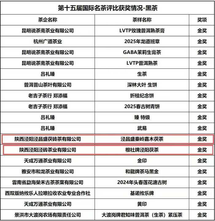 喜讯：第十五届国际名茶评比获奖情况公布，陕西省多家茶企获奖