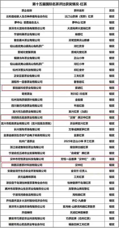 喜讯：第十五届国际名茶评比获奖情况公布，陕西省多家茶企获奖