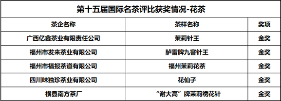 喜讯：第十五届国际名茶评比获奖情况公布，陕西省多家茶企获奖