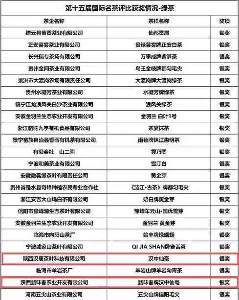 喜讯：第十五届国际名茶评比获奖情况公布，陕西省多家茶企获奖