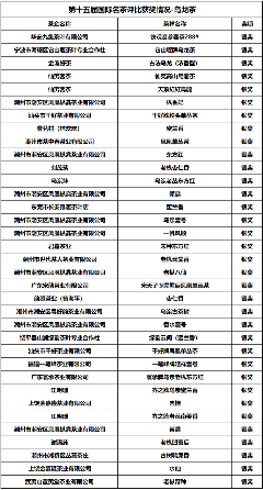 喜讯：第十五届国际名茶评比获奖情况公布，陕西省多家茶企获奖