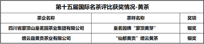 喜讯：第十五届国际名茶评比获奖情况公布，陕西省多家茶企获奖