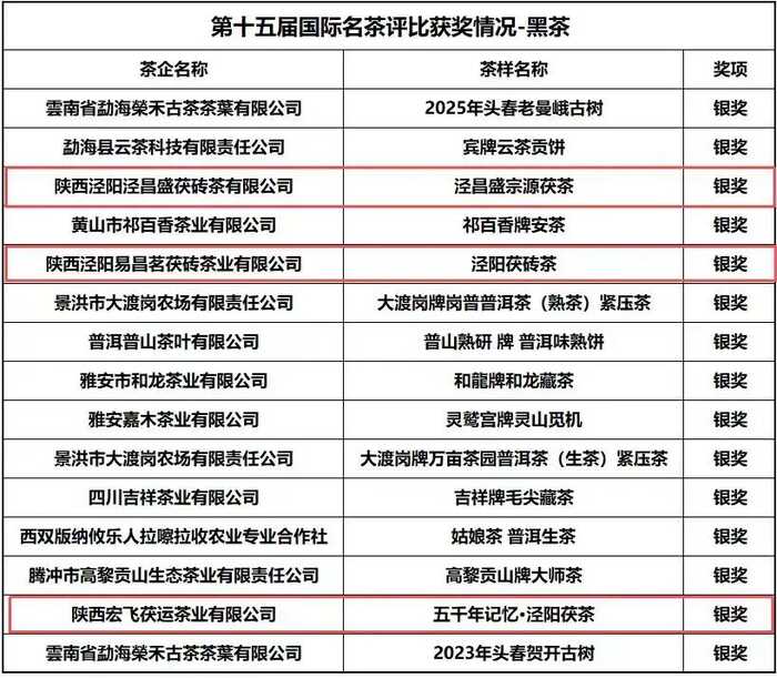 喜讯：第十五届国际名茶评比获奖情况公布，陕西省多家茶企获奖
