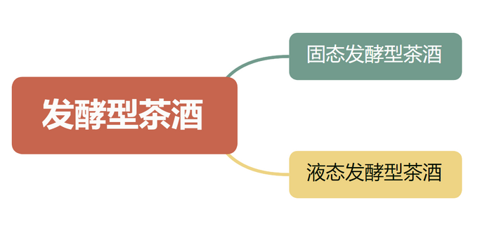 预计规模将突破500亿元！茶酒加工技术现状及发展趋势来了