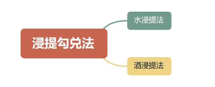 预计规模将突破500亿元！茶酒加工技术现状及发展趋势来了