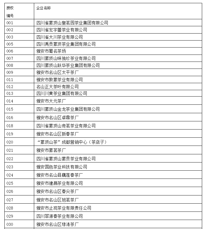 名山区召开2025蒙顶山茶青年茶人座谈交流会