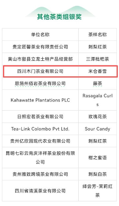 祝贺！旺苍茶叶再获国际殊荣！