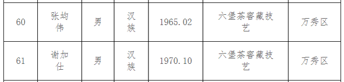 中茶梧州建设非遗传承梯队，助推六堡茶产业高质量发展