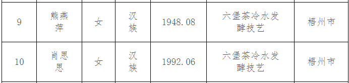 中茶梧州建设非遗传承梯队，助推六堡茶产业高质量发展