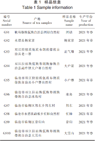 临沧茶区晒青茶滋味特征性组分分析