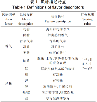 不同年份景谷大白茶品质变化分析