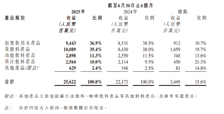 从农夫山泉茶饮料收益破百亿看即饮茶市场生存法则