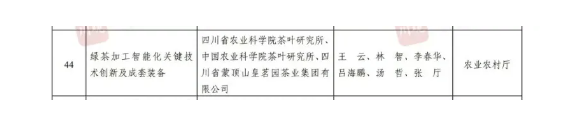 喜报！名山1项茶叶科技成果获四川省科学技术奖！