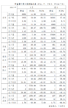 2025年7月中国茶叶进出口情况简报