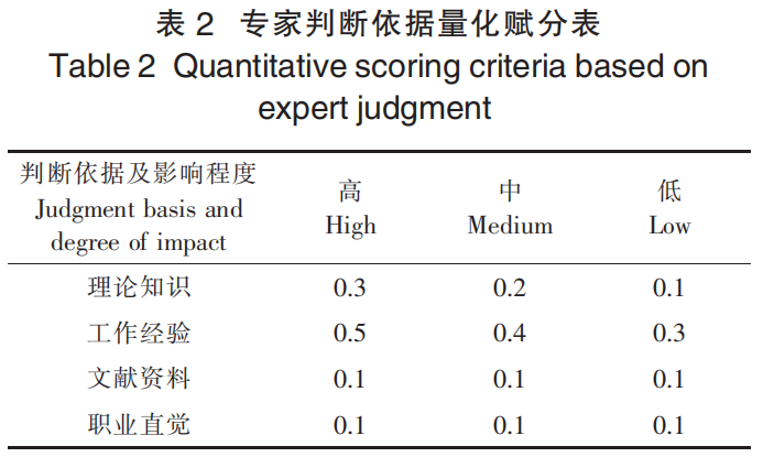 舒城小兰花茶适制品种资源评价模型的 构建与应用