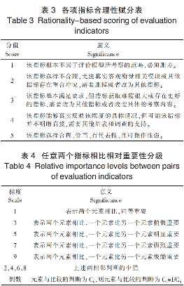 舒城小兰花茶适制品种资源评价模型的 构建与应用