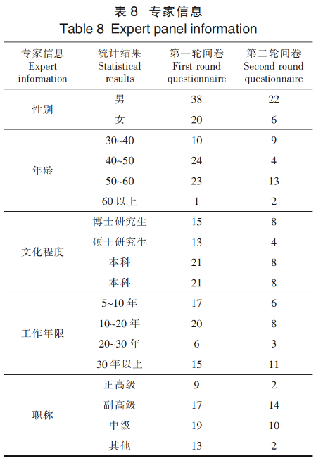 舒城小兰花茶适制品种资源评价模型的 构建与应用
