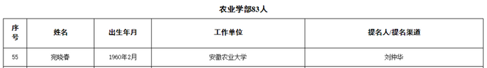 中国工程院2025年院士增选有效候选人名单公布！这一茶界科学家入选！