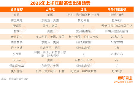 2025下半年，茶业三大赛道如何发展？
