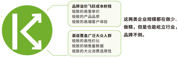 2025下半年，茶业三大赛道如何发展？