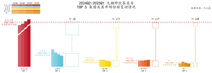 2025下半年，茶业三大赛道如何发展？