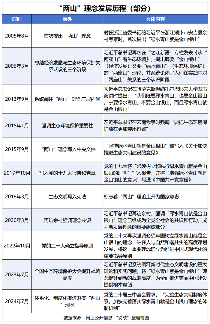 提出20周年！“两山”理念如何助力茶业发展？