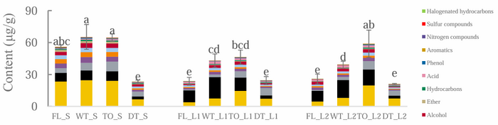 乌龙茶为什么要带茶梗？科学揭示茶梗里的香气密码