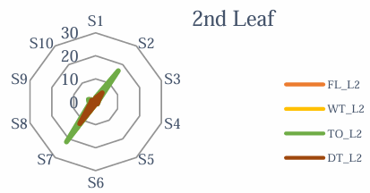 乌龙茶为什么要带茶梗？科学揭示茶梗里的香气密码