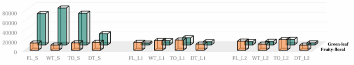 乌龙茶为什么要带茶梗？科学揭示茶梗里的香气密码