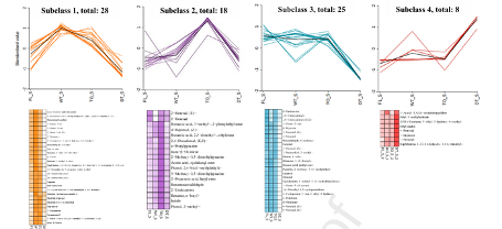 乌龙茶为什么要带茶梗？科学揭示茶梗里的香气密码