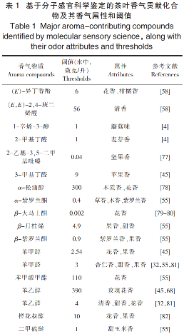 茶叶香气研究进展①：六大茶类中关键香气物质