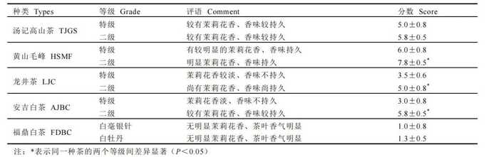 喷一喷即可降本增效！茉莉花茶窨制增香新路径