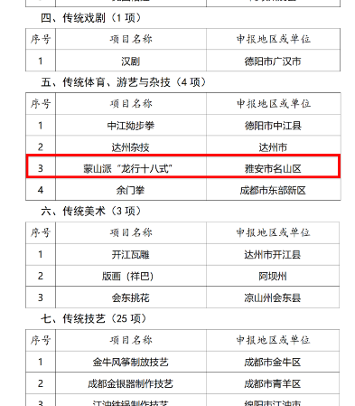 正在公示！ 蒙山派“龙行十八式”茶艺拟入选！