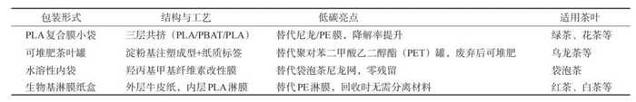 低碳理念下，如何选择环保的茶叶包装材料？