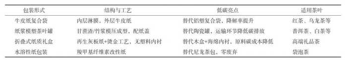 低碳理念下，如何选择环保的茶叶包装材料？