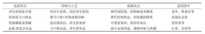 低碳理念下，如何选择环保的茶叶包装材料？