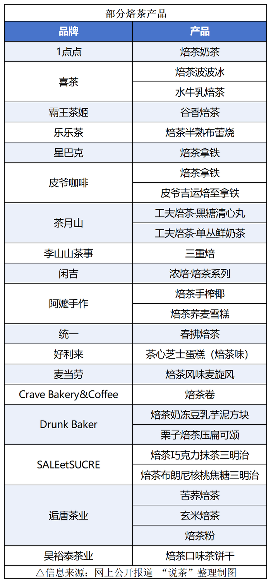 多品牌押注的焙茶，是真风口还是伪需求？