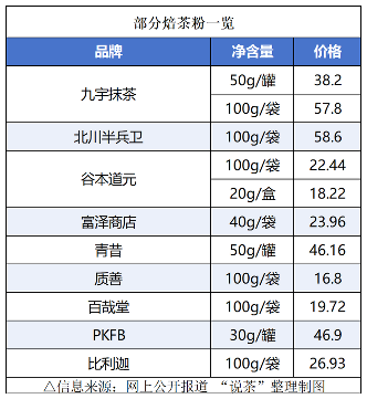 多品牌押注的焙茶，是真风口还是伪需求？