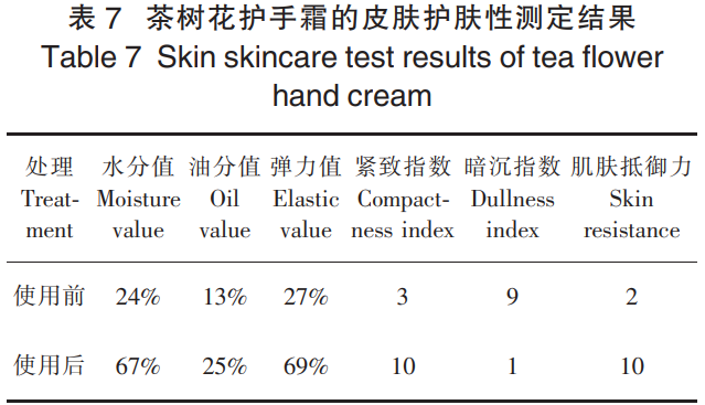 茶树花护手霜的开发及其性能研究