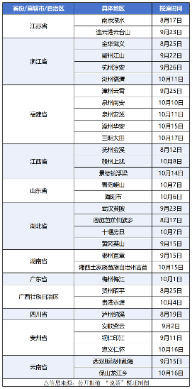 面临大考，秋茶产收形势将改写吗？