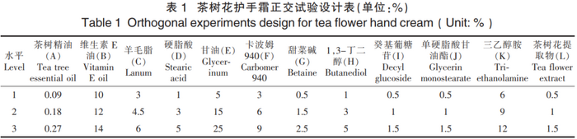 茶树花护手霜的开发及其性能研究