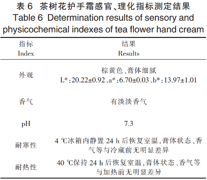 茶树花护手霜的开发及其性能研究